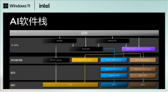 荐一些基于酷睿Ultra200V系列处置器的Windows11AI+P