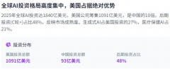 这些投要集中正在大型买卖上